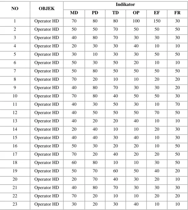 Tabel V.10 Data Hasil Rating