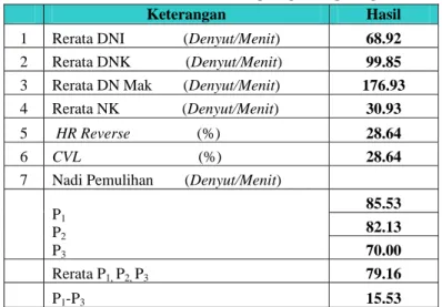 Tabel 4.6 Hasil Penilaian Metode Tak Langsung Tenaga bagian Persiapan 