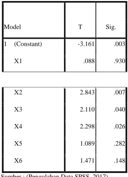 Tabel 0.3 Koefisien Determinasi 