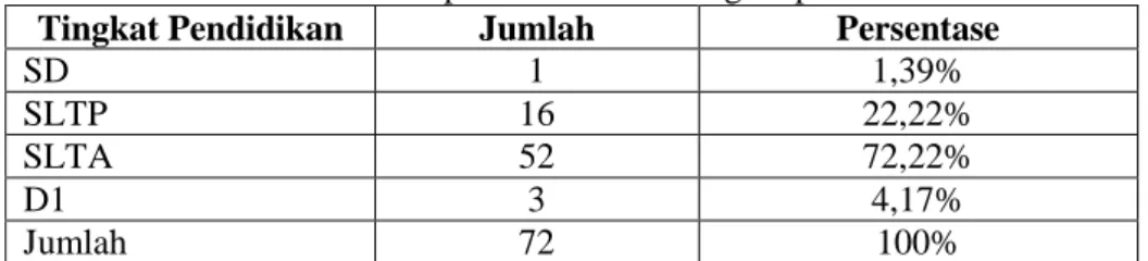Tabel 4.19. Hasil perhitungan beban kerja fisik 