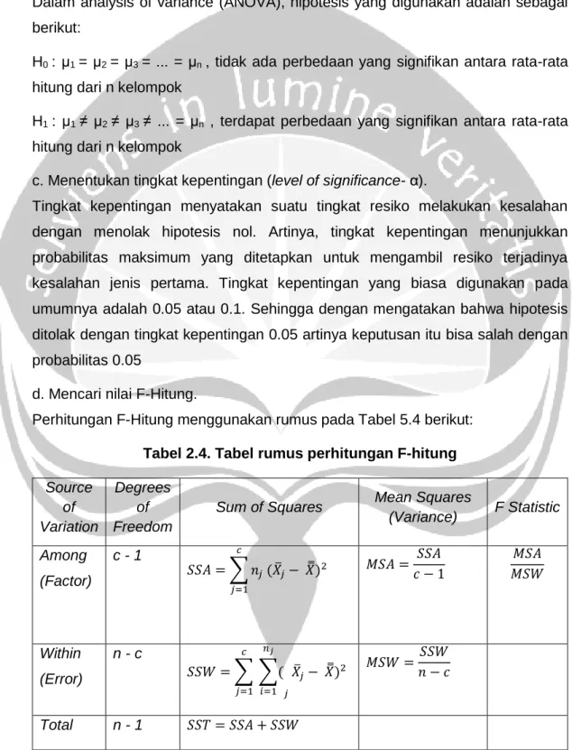 Tabel 2.4. Tabel rumus perhitungan F-hitung  Source  of  Variation  Degrees of  Freedom 