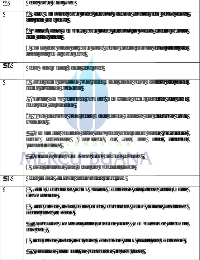 Tabel 2.1   Dimensi Skala Rating 