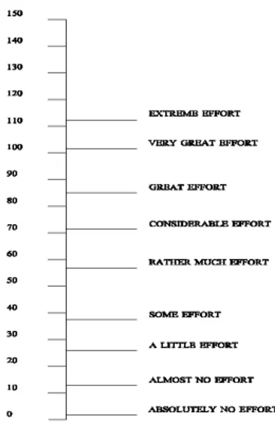 Tabel 1. Deskripsi dimensi NASA TLX 