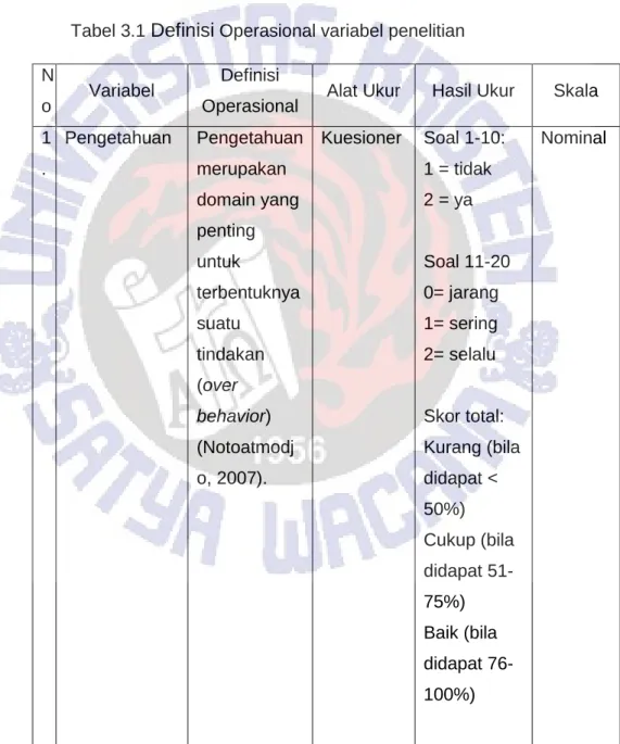 Tabel 3.1  Definisi  Operasional variabel penelitian  N