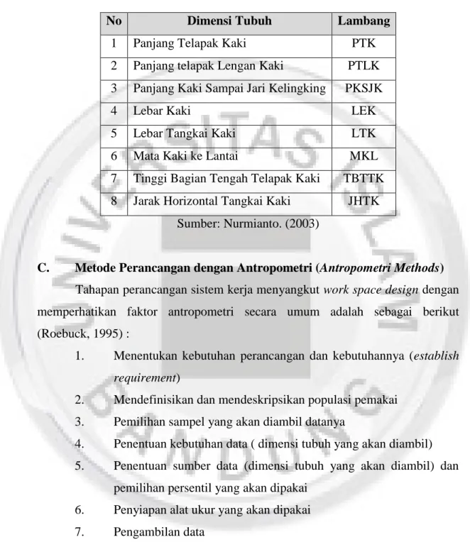 Tabel 2.5 Antropometri kaki 