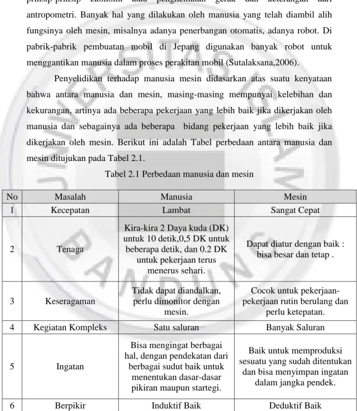 Tabel 2.1 Perbedaan manusia dan mesin 