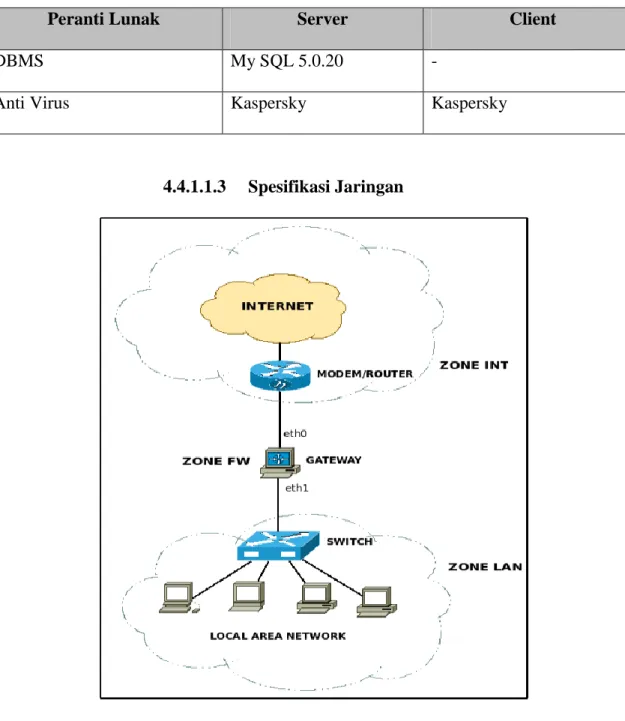 Gambar 4.39  Konfigurasi jaringan internet  Spesifikasi kebutuhan jaringan yang dibutuhkan : 