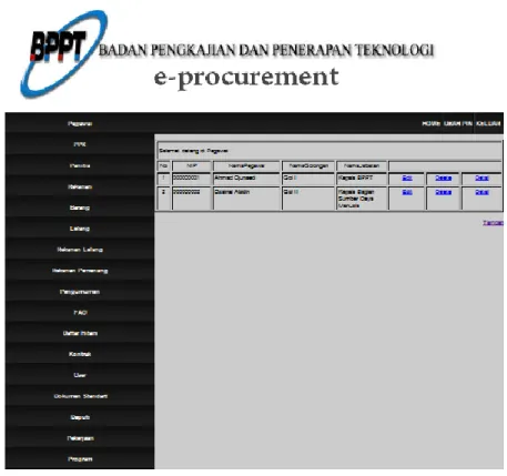 Gambar 4.42  Layar Halaman Admin Submenu Pegawai 