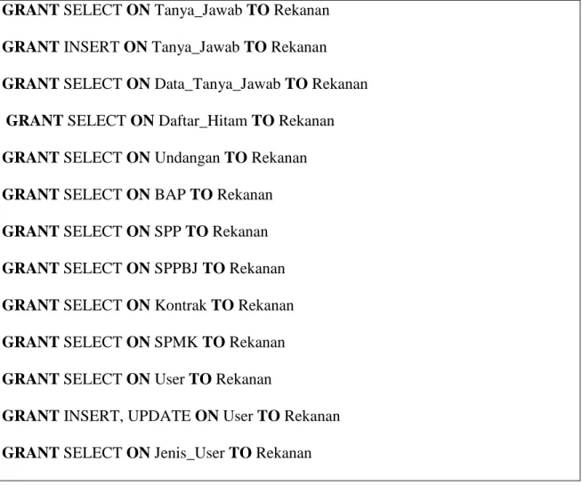 Tabel 4.81  Platform 