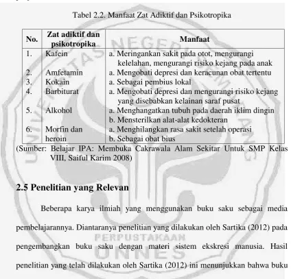 Tabel 2.2. Manfaat Zat Adiktif dan Psikotropika 