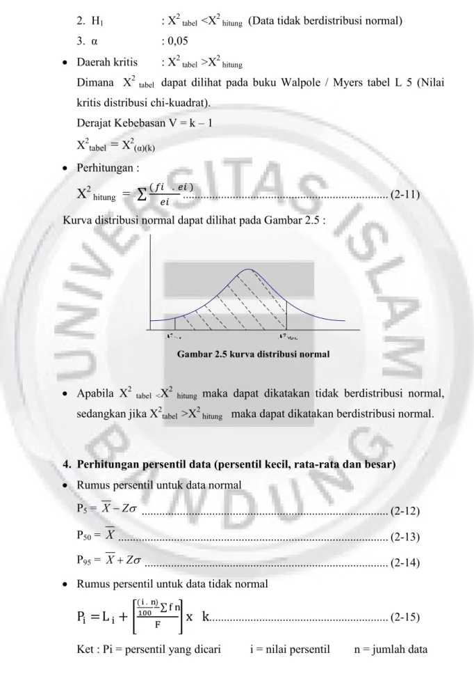 Gambar 2.5 kurva distribusi normal 