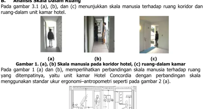 Gambar 2. Standar ukur ergonomi-antropometri (E) 
