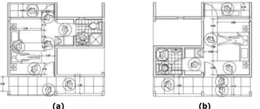 Gambar 3. Sirkulasi pada unit (a) twin bedroom, (b) single bedroom 