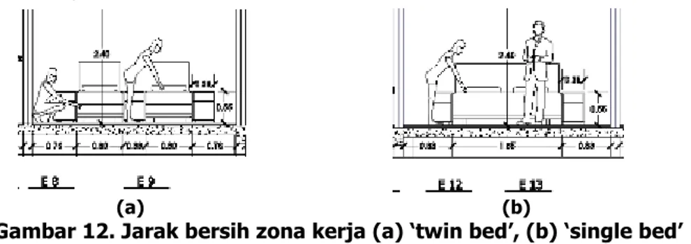 Gambar 10. (a) koridor dengan pembatas railing, (b) model sirkulasi pada koridor luar
