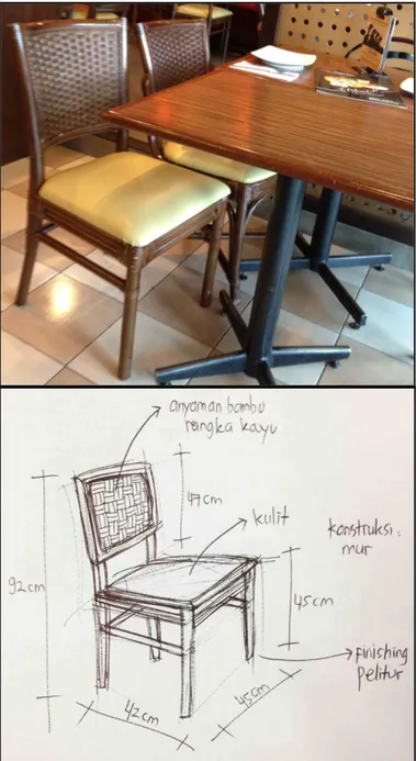 Gambar 4. Analisis Kursi Makan Pizza Hut Surabaya Timur (Galaxy Mall)  Dari hasil analisis kursi makan  diatas dapat diinterpretasikan  bahwa:  