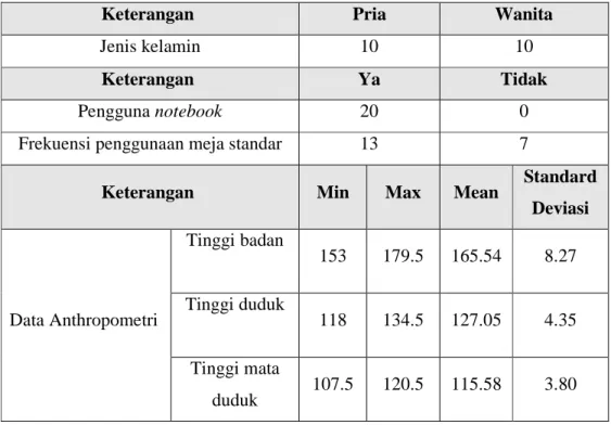 Tabel 4.5  Data Umum Responden 