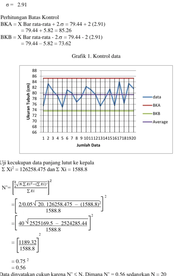 Grafik 1. Kontrol data 