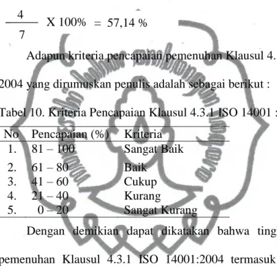 Tabel 10. Kriteria Pencapaian Klausul 4.3.1 ISO 14001 : 2004  No   Pencapaian (%)  Kriteria  1