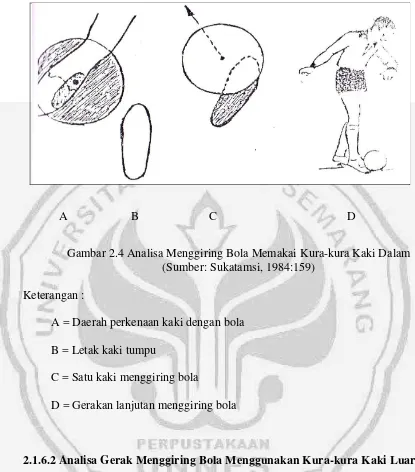 Gambar 2.4 Analisa Menggiring Bola Memakai Kura-kura Kaki Dalam 
