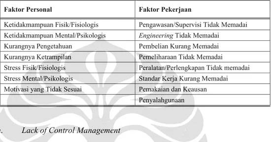 Tabel 2.2. Faktor Personal dan Faktor Pekerjaan 