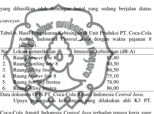 Tabel 6. Hasil Pengukuran Kebisingan di Unit Produksi PT. Coca-Cola  Amatil  Indonesia  Central  Java  dengan  waktu  pajanan  8  jam/hari