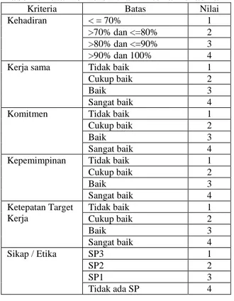 Tabel 5. Data Alternatif 
