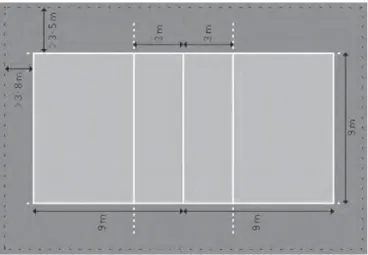Gambar 1.2 Lapangan bola voli dan ukurannya (Sumber: upload.wikimedia.org/02/02/2009) 