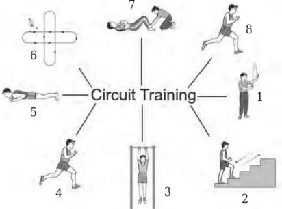 Gambar 3.13  Circuit training (Sumber: www.heartmonitors.com/10/02/2009)