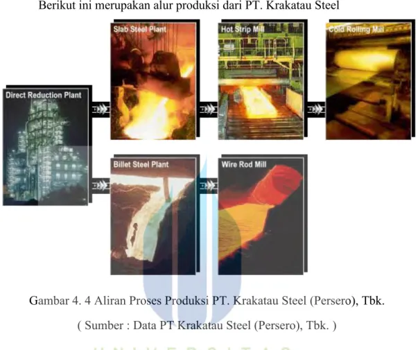 Gambar 4. 4 Aliran Proses Produksi PT. Krakatau Steel (Persero), Tbk. 