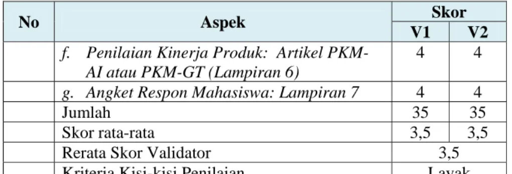 Tabel 3. Hasil Validasi SAP 