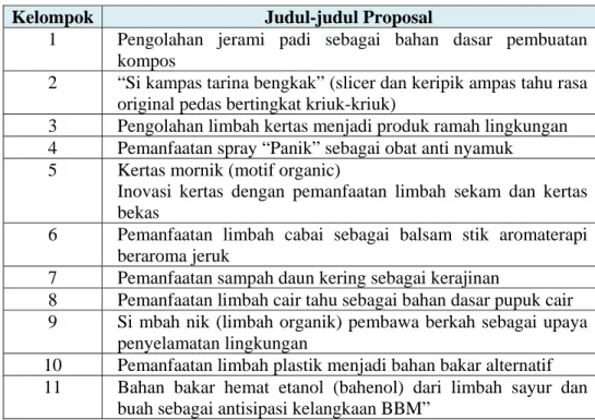 Tabel 5. Hasil Tahap Criticizing dan Planning 