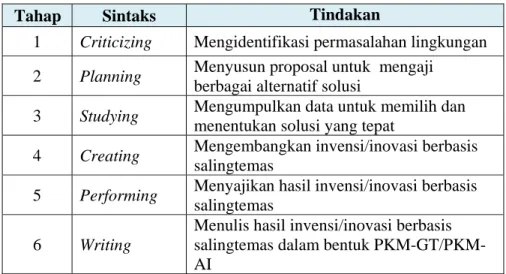 Tabel 9. Sintaks Model PKKwu 