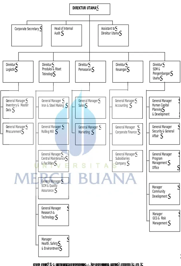 Gambar 2.4 Struktur organisasi PT. Krakatau Steel (Persero) Tbk.