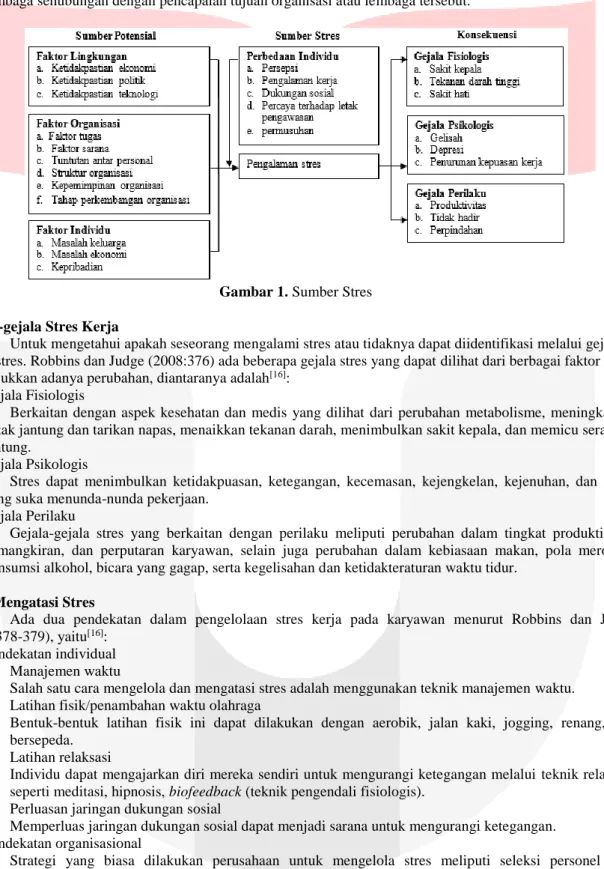 Gambar 1. Sumber Stres 