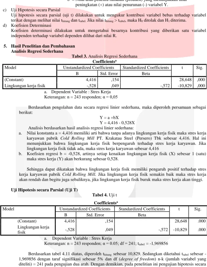 Tabel 3. Analisis Regresi Sederhana  Coefficients a