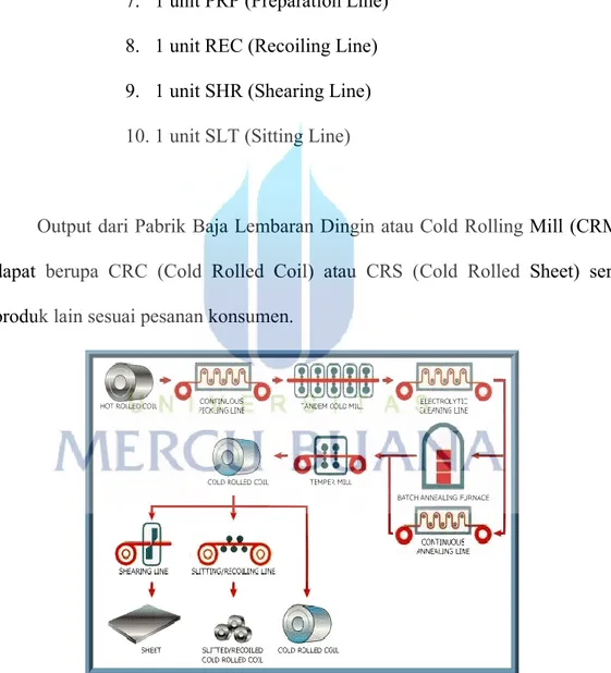 Gambar 4. 8 Proses Produksi Pabrik Baja Lembaran Dingin 