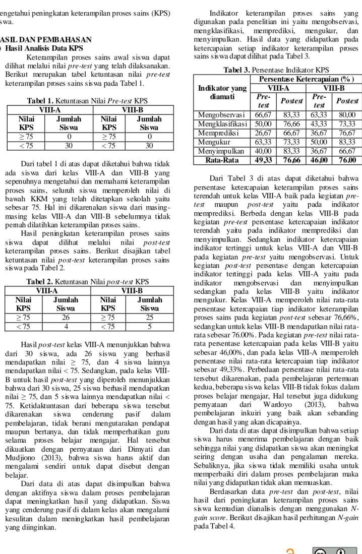 Tabel 1. Ketuntasan Nilai Pre-test KPS 