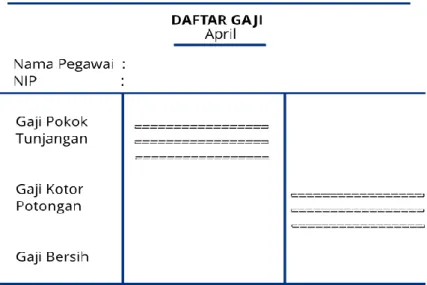 Gambar 2.2 Daftar Gaji  Sumber : Mulyadi (2016:313) 