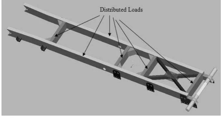 Gambar 12. Distributed Loads 