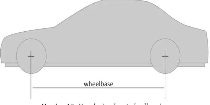 Gambar 13. Enveloping box (wheelbase) 