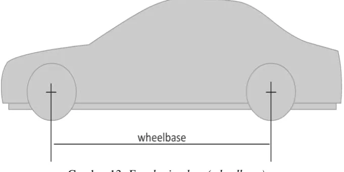 Gambar 13. Enveloping box (wheelbase) 