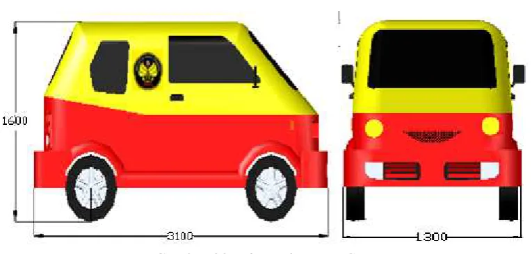 Gambar 20. Dimensi Micro Car 