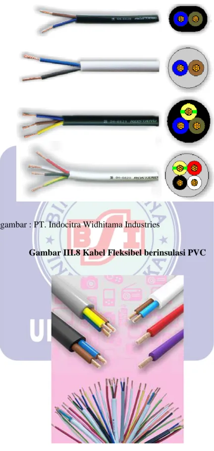 Gambar III.8 Kabel Fleksibel berinsulasi PVC 