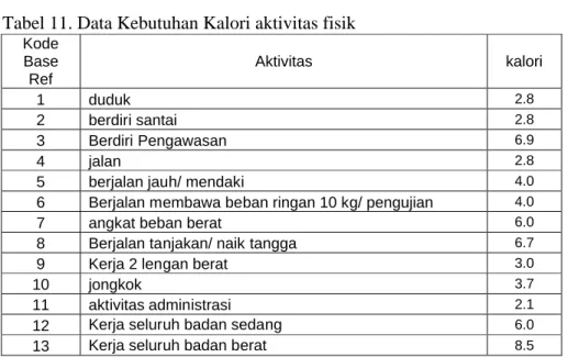 Tabel 10. Level Risiko Fume