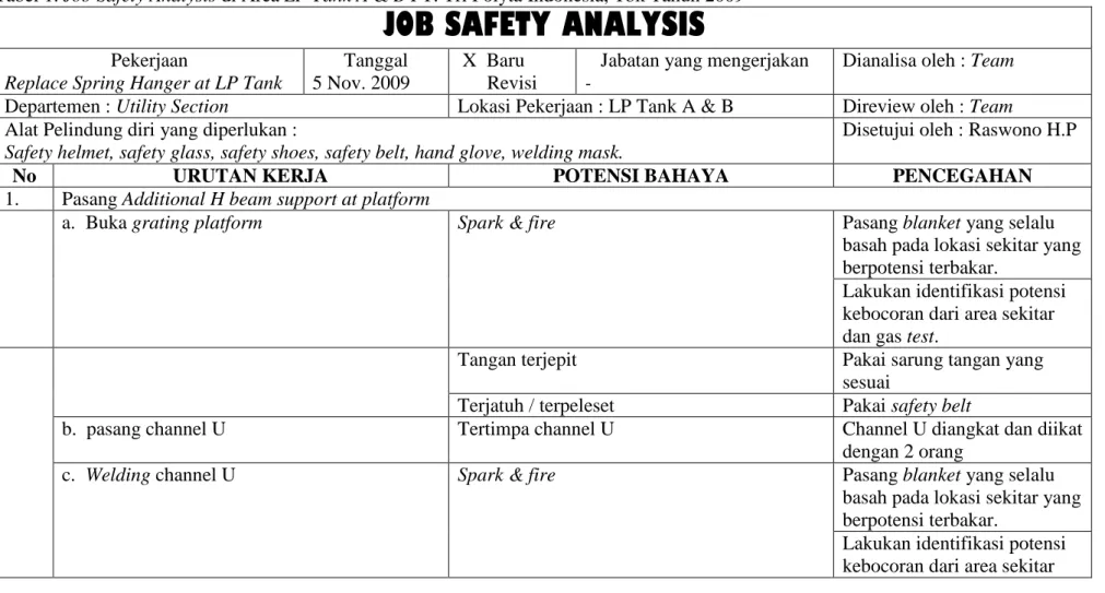 Tabel 1. Job Safety Analysis di Area LP Tank A &amp; B PT. Tri Polyta Indonesia, Tbk Tahun 2009 
