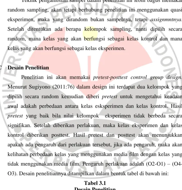 Tabel 3.1  Desain Penelitian 