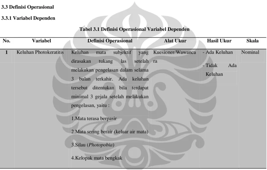 Tabel 3.1 Definisi Operasional Variabel Dependen 