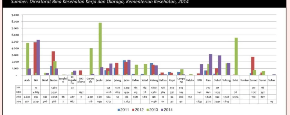 Gambar 1.1 Jumlah Kasus Kecelakaan Akibat Kerja (KAK) Tahun 2011-2014 