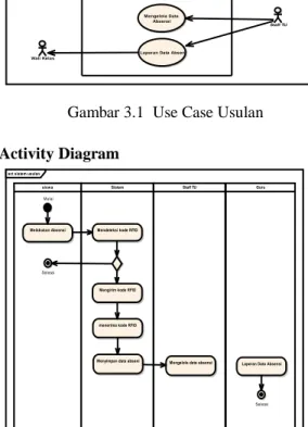 Gambar 3.1  Use Case Usulan
