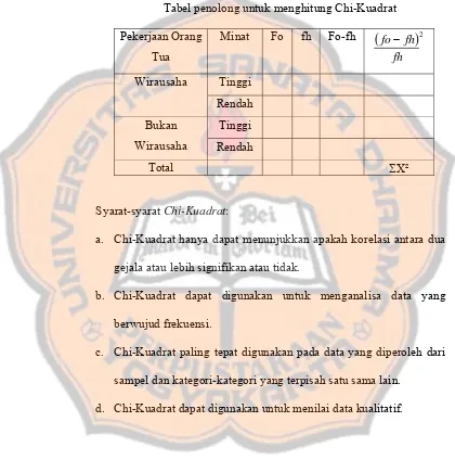 Tabel 5 Tabel penolong untuk menghitung Chi-Kuadrat 
